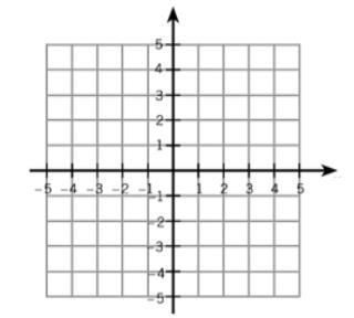 Fall 2017 Math 108 Week 2 62 - Work through the concept animation on the bottom of page 2.1-4 and label the x-axis, y- axis, Origin, and label the four quadrants on the diagram below. Read page 2.