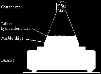 The apparatus shown in the diagram was used to investigate the rate of reaction of excess marble chips with dilute hydrochloric acid, HCl.