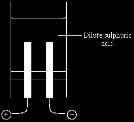 (Total 10 marks) Q4. An electric current was passed through dilute sulphuric acid. The apparatus used is shown. Oxygen was formed at the anode.