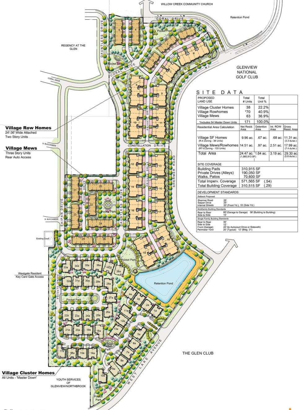 7 171 residential units -