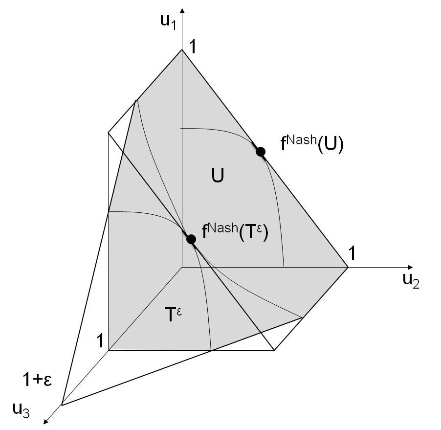 f {1,2} (T ε ) = (0.5, 0.5) by CONT. By STAB, f(u) = (0.5, 0.5) = f Nash (U).
