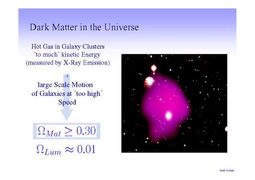 * Big Bang nucleosynthesis implies seveal times moe bayonic matte than we see in galaxies and stas. Whee is the est? Pobably in an ionized hot integalactic medium.