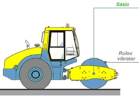 . DYNAMIC MODEL FOR INTERACTION STUDY OF THE ROLLER- GROUND COMPACTION The siplest dynaic odel for odelling the interaction between the roller and the ground, using a single vibrator roll, is