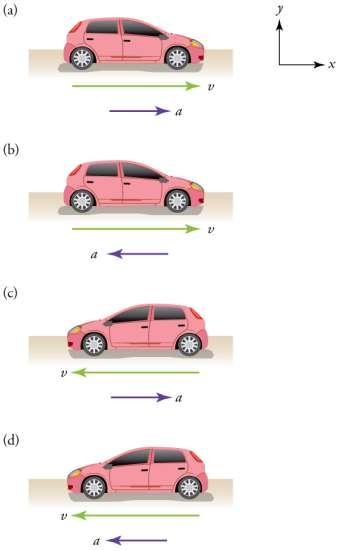 Figure 2.14 a) This car is speeding up as it moves toward the right. It therefore has positive acceleration in our coordinate system. b) This car is slowing down as it moves toward the right.