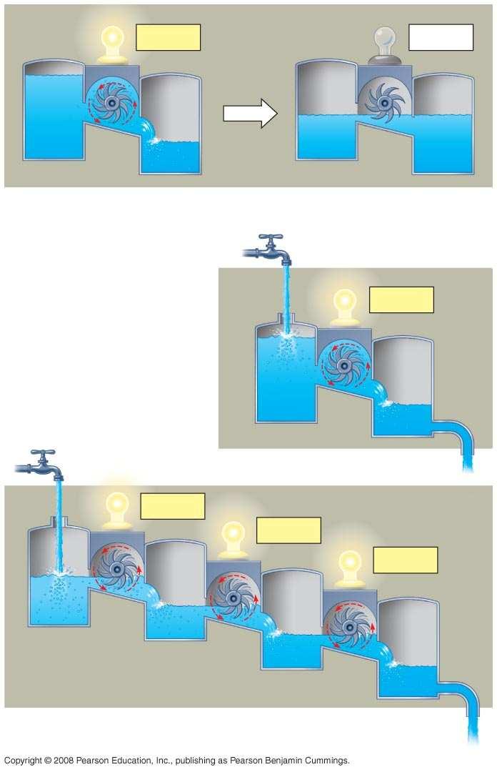 Fig. 8-7 G < 0 G = 0 (a) An isolated hydroelectric system (b) An open