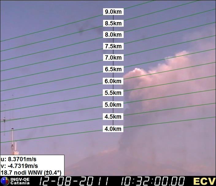 The first measurement at 10:22 GMT shows a layer of