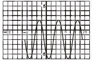 32.Determine the period of the sinusoidal graph below. a. 2 b. c. d. 33.