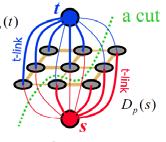 graph dsconneced cos of a cu: cu( A, B) Fnd nu cu gves ou a segenaon fas algorhs es for dong hs B w p, q pa, qb Source: Seve Sez Graph cus for