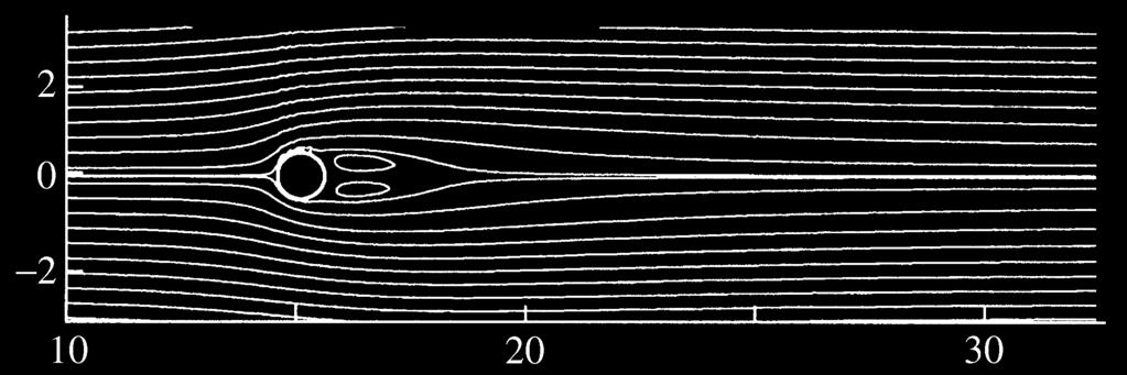 66 KIT et al. Fig. 4. Streamlines in the steady-state flow past a cylinder (Re = 40) Fig. 5.