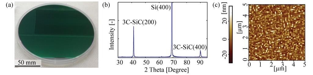 Figure 6: (a) Photograph of a 150 mm 3C-SiC on Si wafer; (b) XRD of the grown film; (c) AFM photograph of the 3C-SiC film shows the atomic force microscopy (AFM) image of the SiC film.