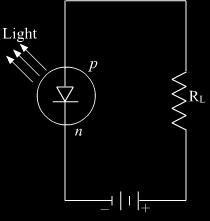 recombination, electric potential energy is converted into electromagnetic energy and a photon of light with a characteristic frequency is emitted, this is how LED works.