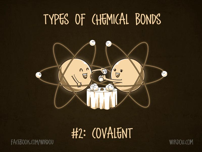 define three types of bonding.