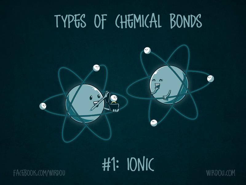 atoms together and make them functions