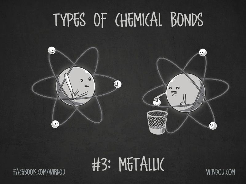 Bonds form because the energy of the