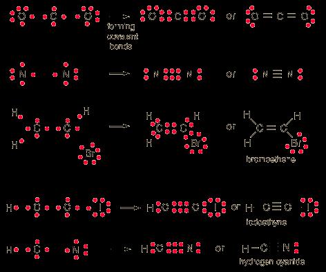 Double and Triple Bonds In a double bond, 2 atoms share 2 pairs of electrons (4 electrons). In a triple bond, 2 atoms share 3 pairs of electrons (6 electrons).