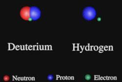 Deuterium Deuterium isn t produced in stars Deuterium is above one million degrees K, so it becomes a proton and a neutron inside a
