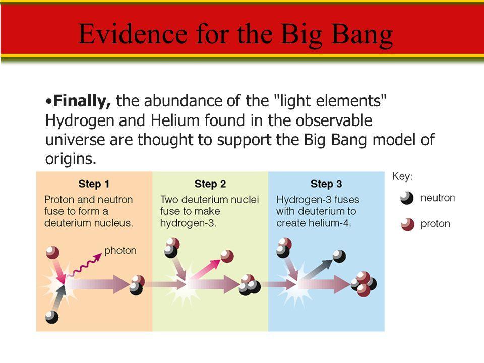 Helium Helium is produced in stars Not all the helium in the universe could possibly be produced just by stars