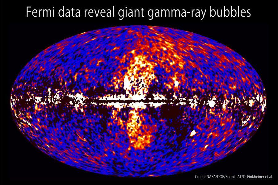 Connection to Cosmic Background Radiation Con t Since then, gamma rays have been travelling almost uniformly, in every direction across the universe.