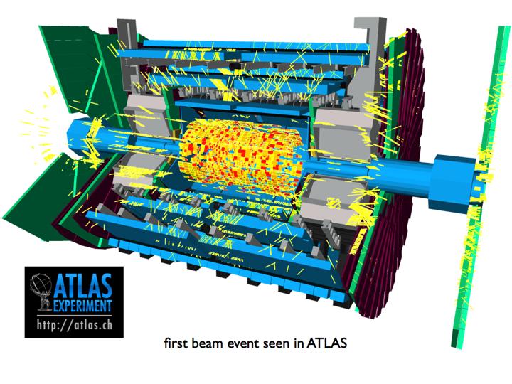 September 10, 2008 First Beam at Large Hadron Collider ATLAS Particle beams were