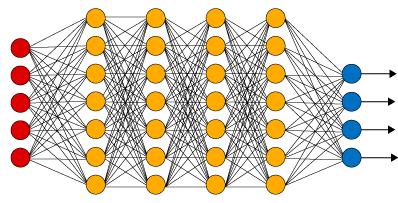 Application of the deep learning for improving the