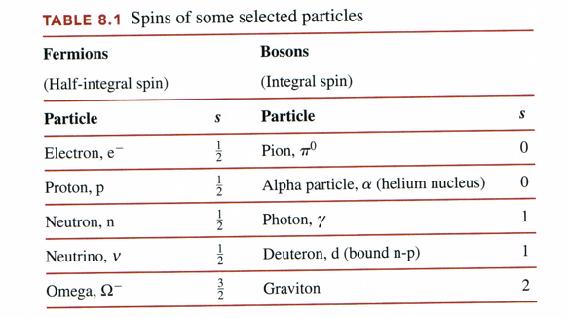 From Lecture Video: Intrinsic Angular Momentum is given the name SPIN, ( S) ~.