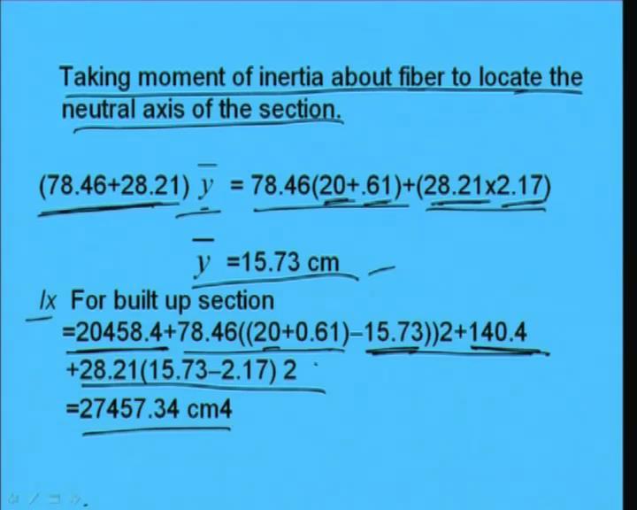 (Refer Slide Time: 42:50) So, with this value what you can do; we can take the moment of inertia about the fiber to locate the neutral axis of the section about which 1 the top fiber.