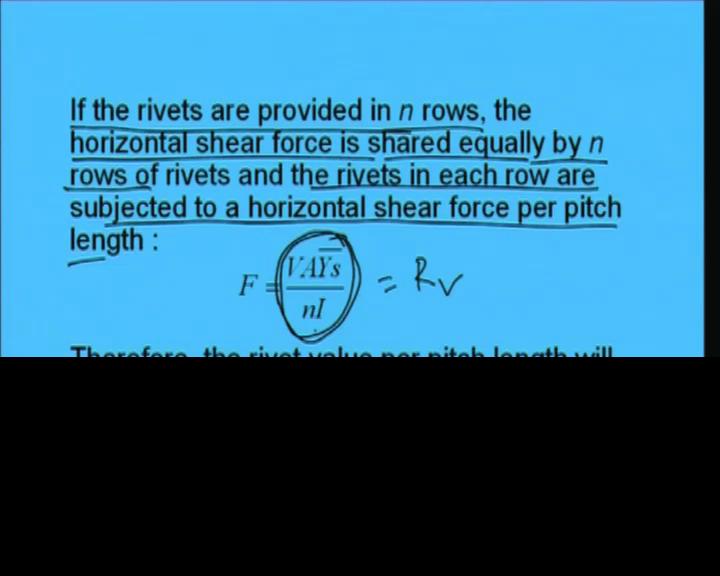 Thus the horizontal shear force per pitch can be calculated. Now, shear stress per unit length is this means shear force per unit length.