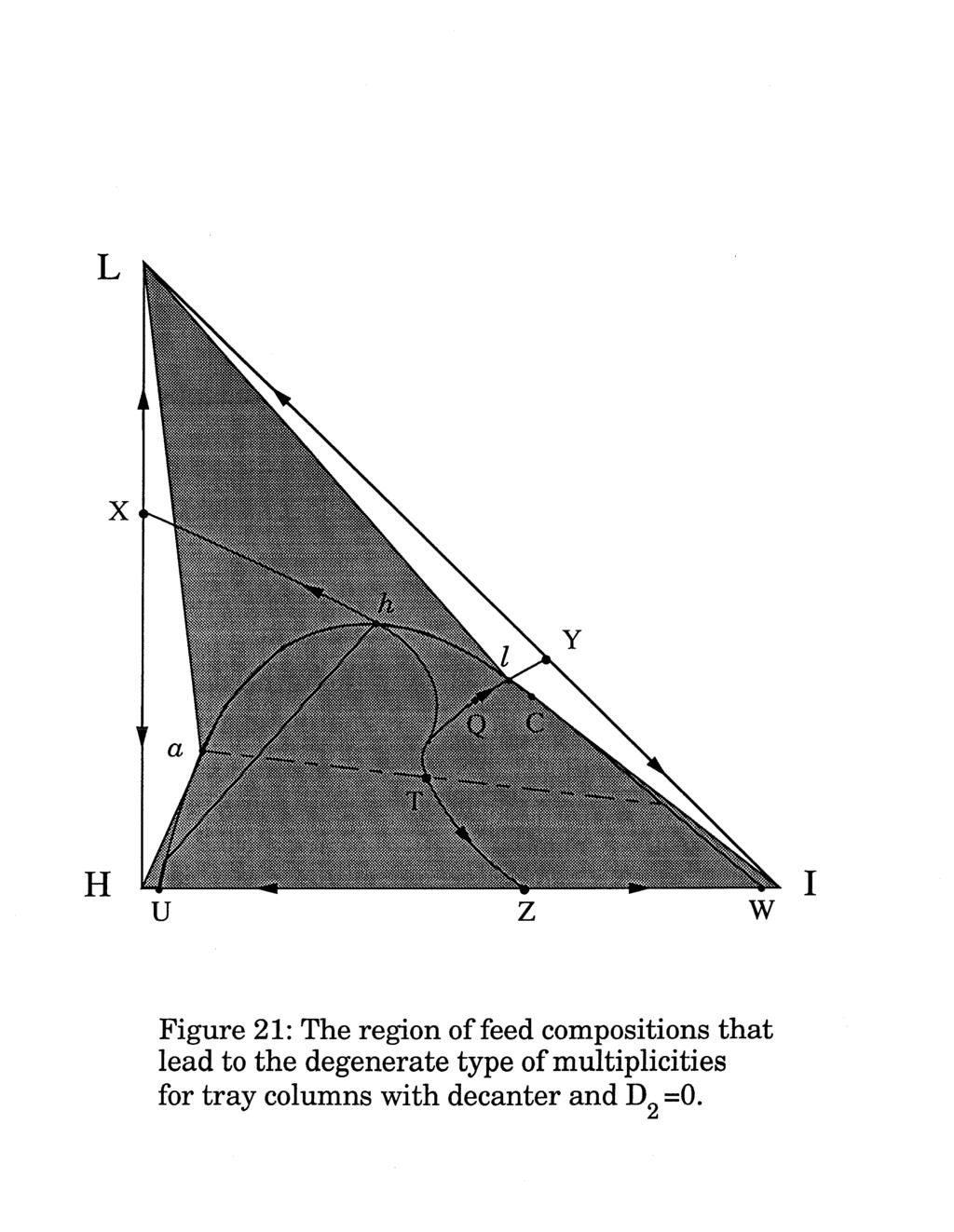 Figure 2 1: The region of feed compositions that lead to the