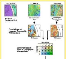 4 0.1 Slide Courtesy of David Tarboton SSURGO Soil Survey Data Soil Sampling / Landscapes Solum
