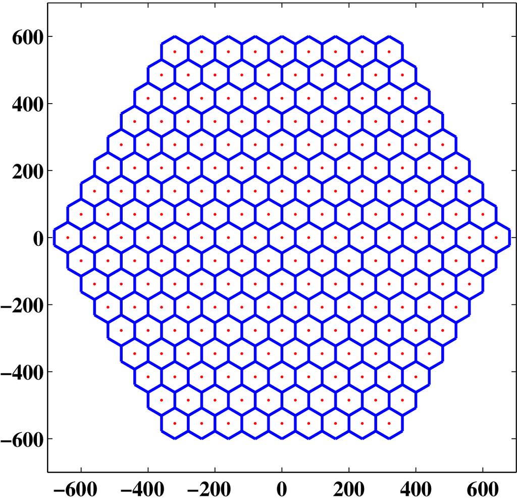 Sample Design Distance From Center Of Array [m] Array 1. 217 telescopes 2. 8 hexagonal rings + 1 3. 80m separation Telescope and Detector 1. ø10m equivalent 2.