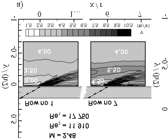 Heat Transfer VIII 513 Figure 4: Mean velocity profiles and normalised turbulent Reynolds stresses.