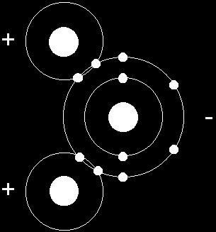 Station 4: Polarity and Surface Tension When two or more atoms share electrons, it is called a covalent bond.