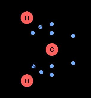Station 5: Polarity and Chromatography When two or more atoms share electrons, it is called a covalent bond.