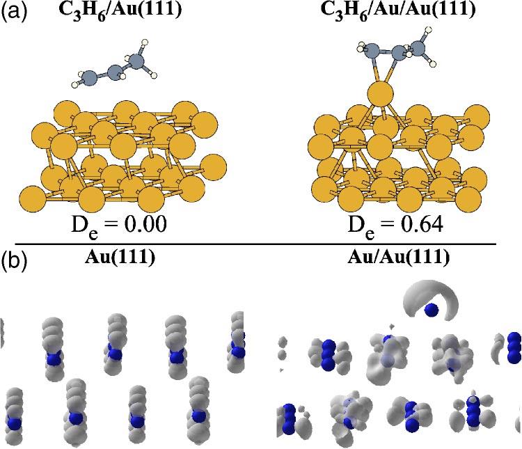 3764 J. Chem. Phys., Vol. 121, No. 8, 22 August 2004 Chrétien, Gordon, and Metiu FIG. 8. a Equilibrium structures and desorption energies D e in ev of propene bound to Au 111 and to Au/Au 111.