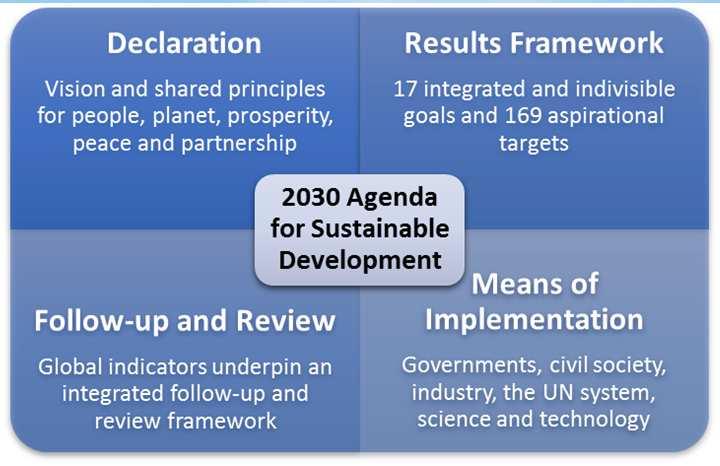 The 2030 Agenda for Sustainable Development.