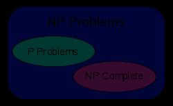 The fundamental question. Is P = NP? This is THE major unsolved problem in Computer Science!