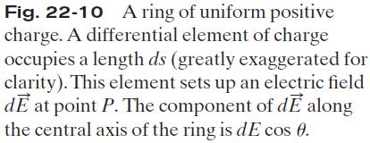ring if the charge Q is positive and towards the ring in the charge Q is negative.