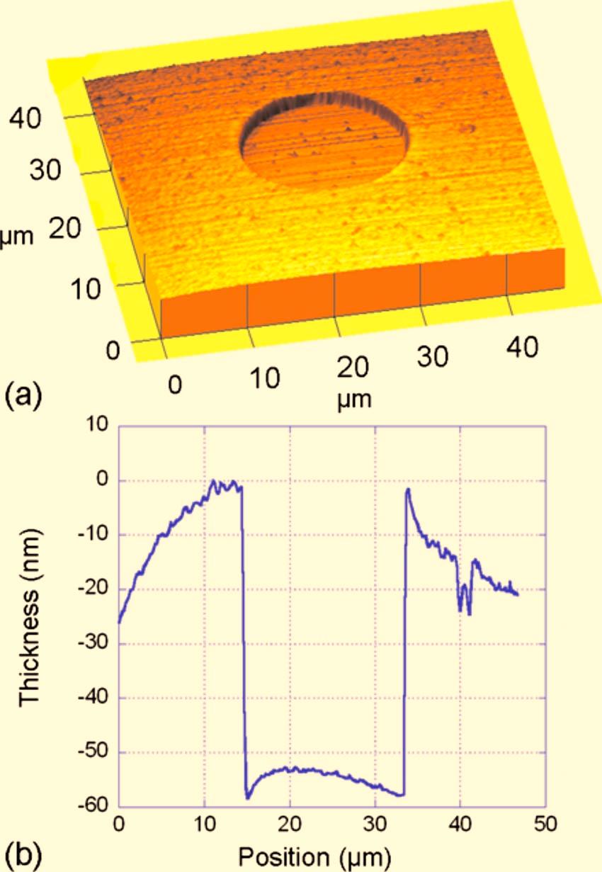 1 and the clearing dose D 80 is 400 C/cm 2. FIG. 4. AFM surface and line scan of DNA:CTMA pattern electron beam exposed at 10 kv and developed in K 2 CO 3 for 60 s.