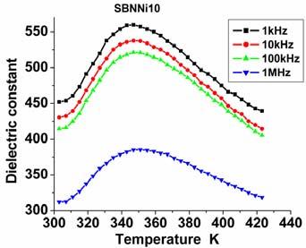 Therefore, essentially SBN50 and SBN40 show a partial relaxor behaviour.