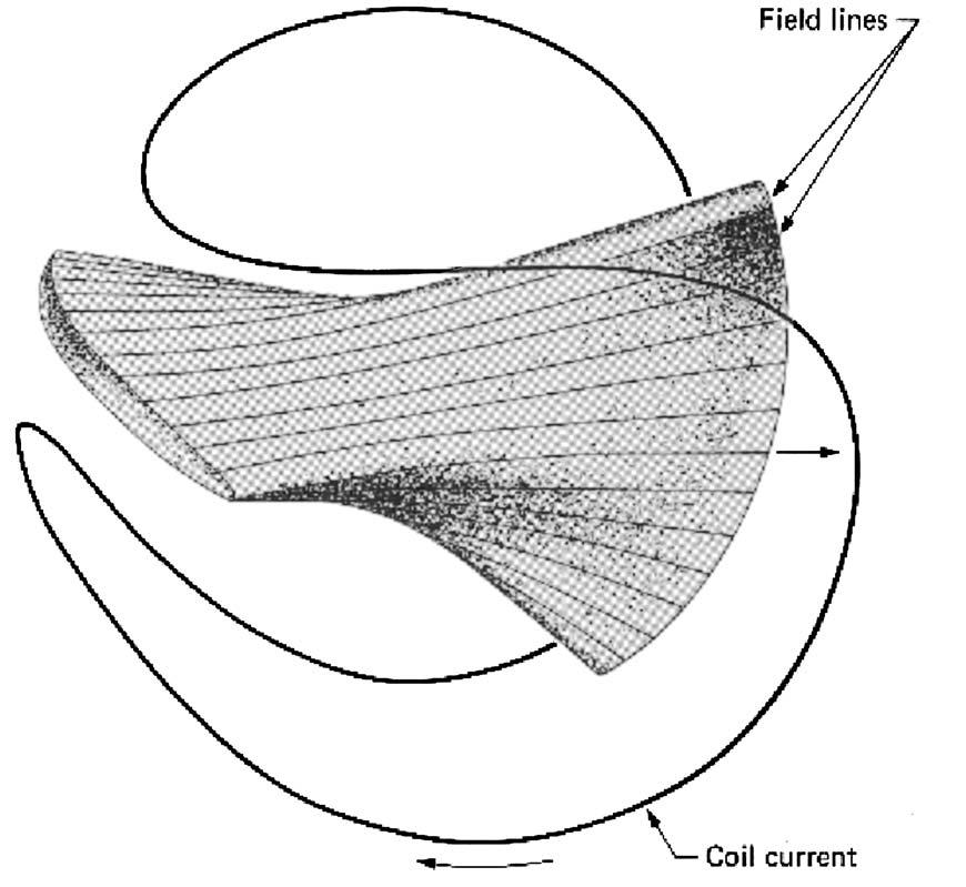 In a torus, the radial excursions are of order 27 cm with a strong pitch angle dependency; for mirrortrapped alpha particles, the radial excursions are on the order of the alpha gyroradius: 9 cm.