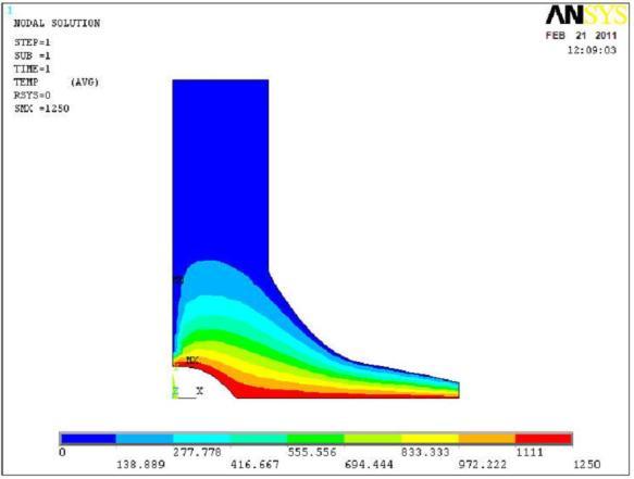 Fig.6 Thermal Analysis Result Temperature distribution Fig.