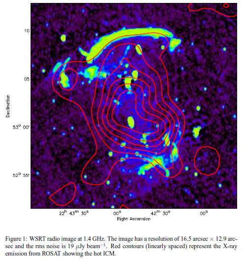 4GHz) Shocks on Mpc scale Merging galaxy
