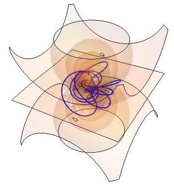 Figure 3: Numerical visualisation of the optical vortex at t = 0. Figure 4: Numerical visualisation of the optical vortex at t = 3. example 4.4.4: In example 4.3.21 we showed how an irreducible polynomial h C[x, y] could be constructed with Newton pairs (2, 3) and (3, 2).