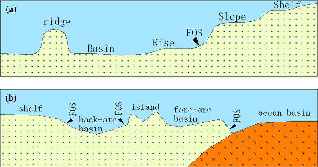 Mar Geophys Res (2017) 38:199 207 201 Fig. 1 Continental margin model and the theoretical location of the foot of the continental slope.