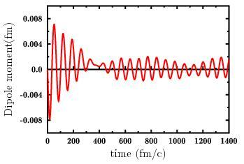 resonances GQR in lead Mean energy is OK Damping (dissipation)