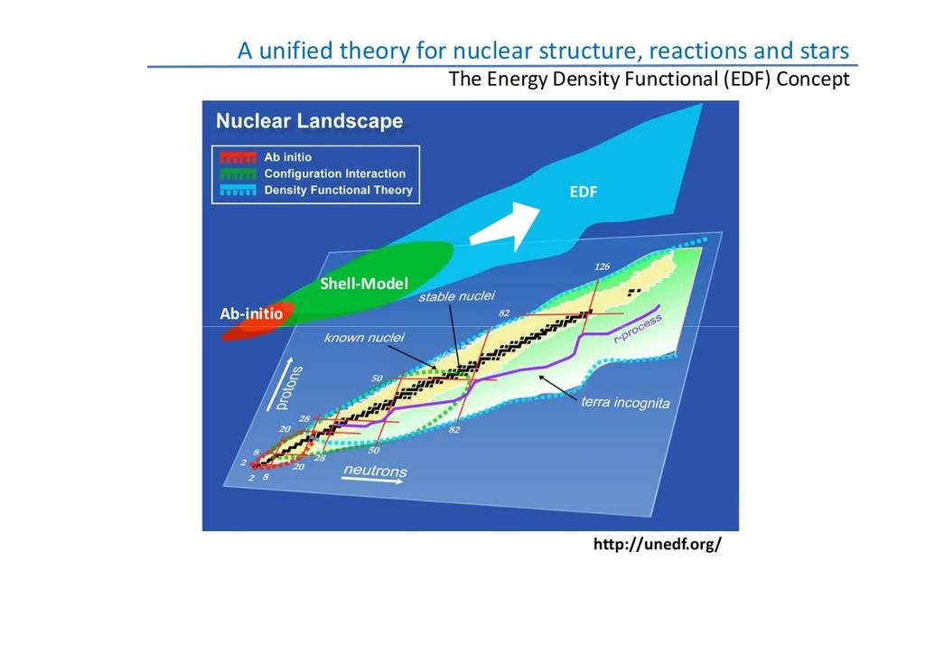 see Introduction - Denis Lacroix Mean field for ground state nuclear structure (HF, HFB,.