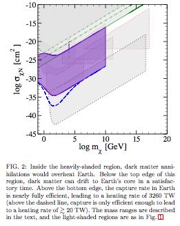 Constraints from Planet Heat Output Mack et al.