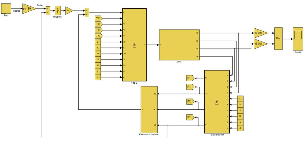 Figure 4-5 shows the simulink model for the first case.