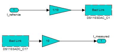 Figure 5-11 Simulink Model for Subsystem Reference current signal is generated from the Simulink model and is given to the dspace DAC channel.
