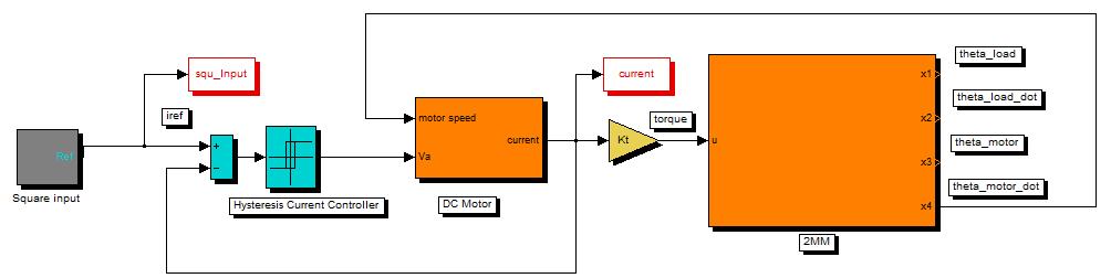 5.6 Testing of Hysteresis Current Controller in Simulation To test the hysteresis current controller in simulation, the Simulink model shown in Figure 5-15 was designed.